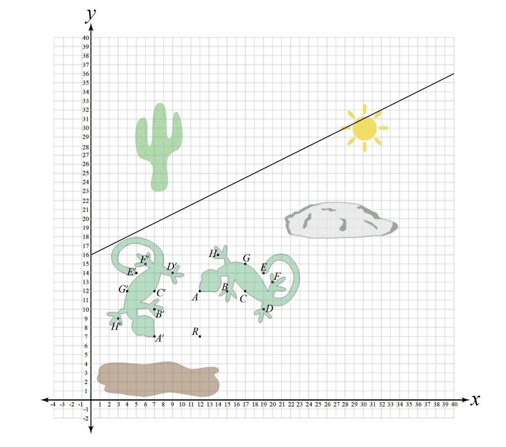 1) Rotate the lizard about the point 𝑅 (12,7) through 90°.